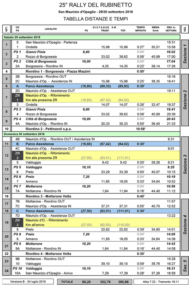 Tabella Tempi B
