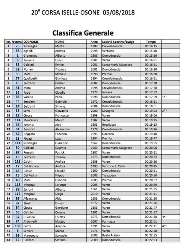 Schermata 2018 08 06 alle 14.18.35