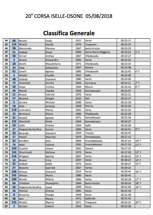 Schermata 2018 08 06 alle 14.18.46