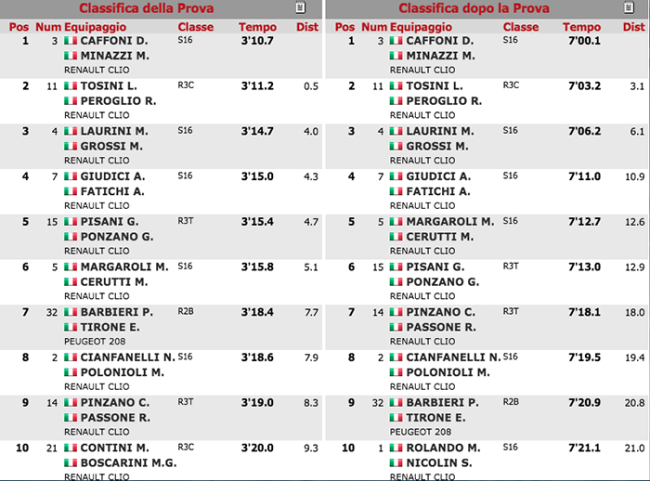 classifica calasca 2