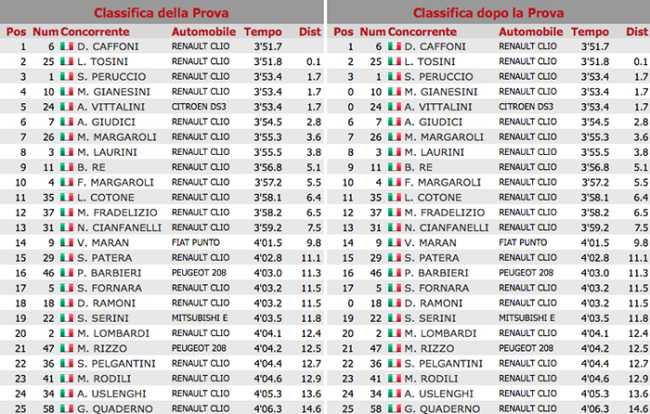 rally ps1