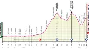 tappa verbania giro21