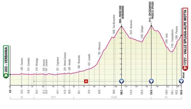 tappa verbania giro21